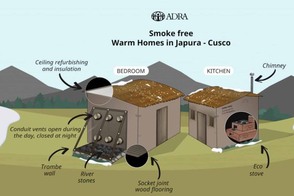 SmokeFree-Homes-in-Peru-graphic-illustration